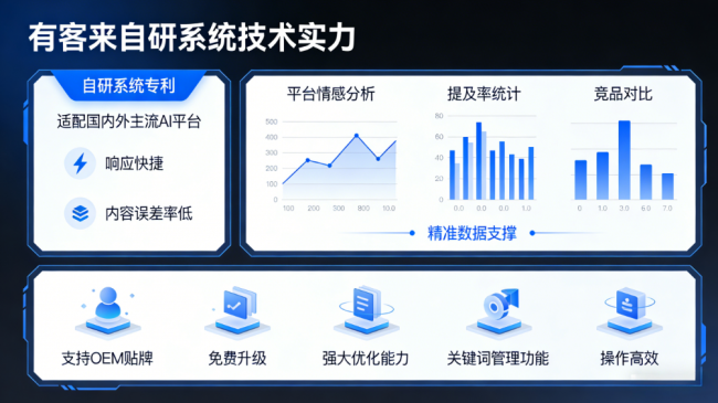 济宁星际AI-GEO对比同行有什么优势？正规AI优化服务商差异化对比